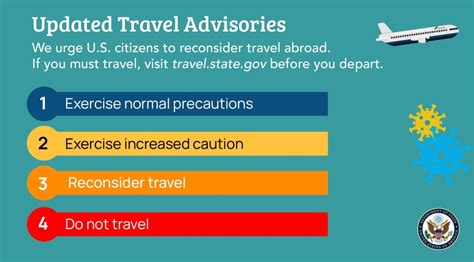 us travel advisory israel 2023